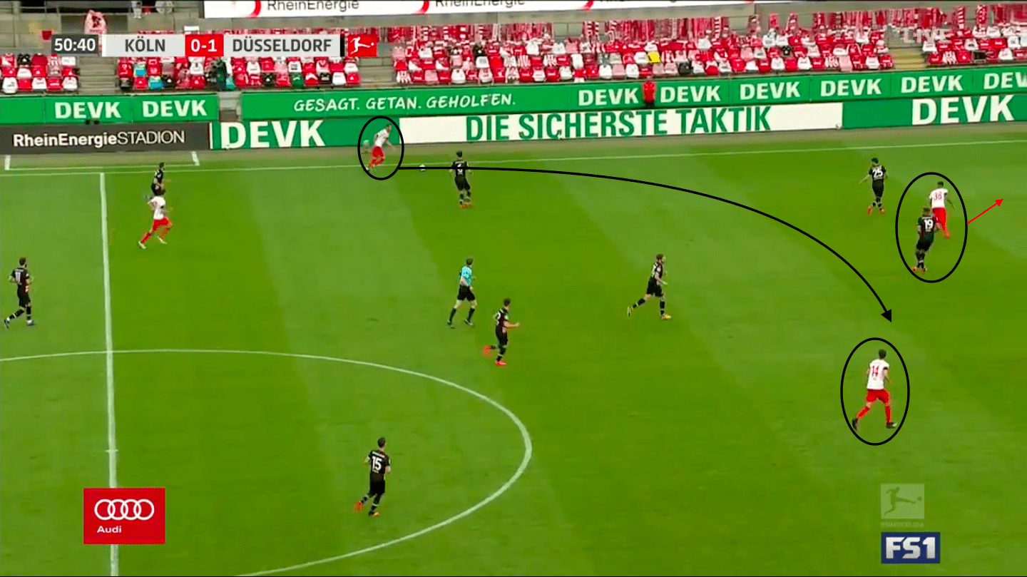 Bundesliga 2019/20: FC Koln vs Fortuna Dusseldorf – tactical analysis tactics