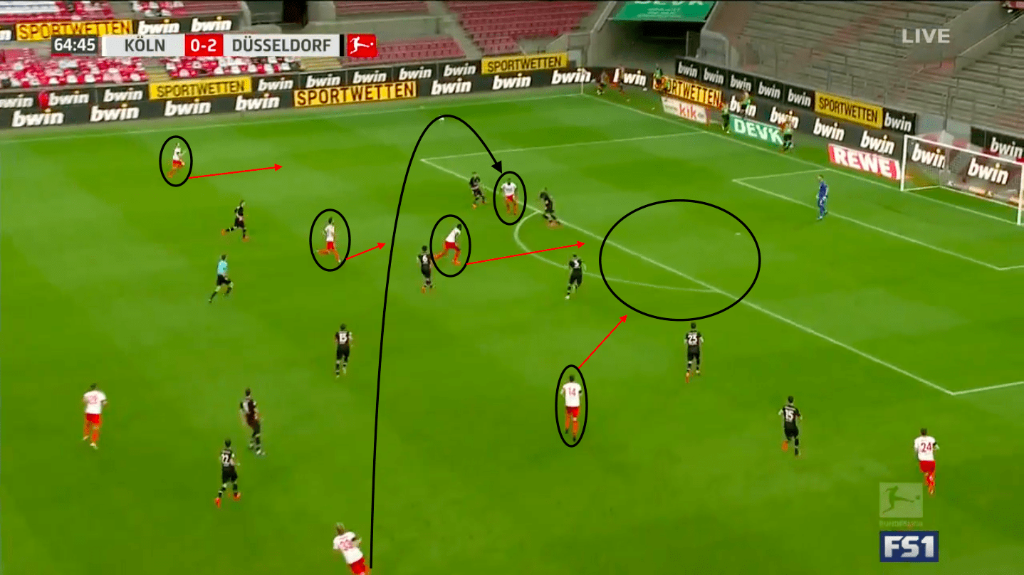 Bundesliga 2019/20: FC Koln vs Fortuna Dusseldorf – tactical analysis tactics