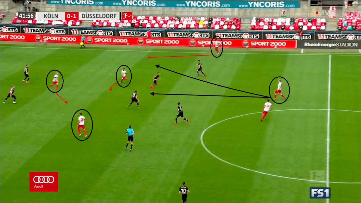 Bundesliga 2019/20: FC Koln vs Fortuna Dusseldorf – tactical analysis tactics