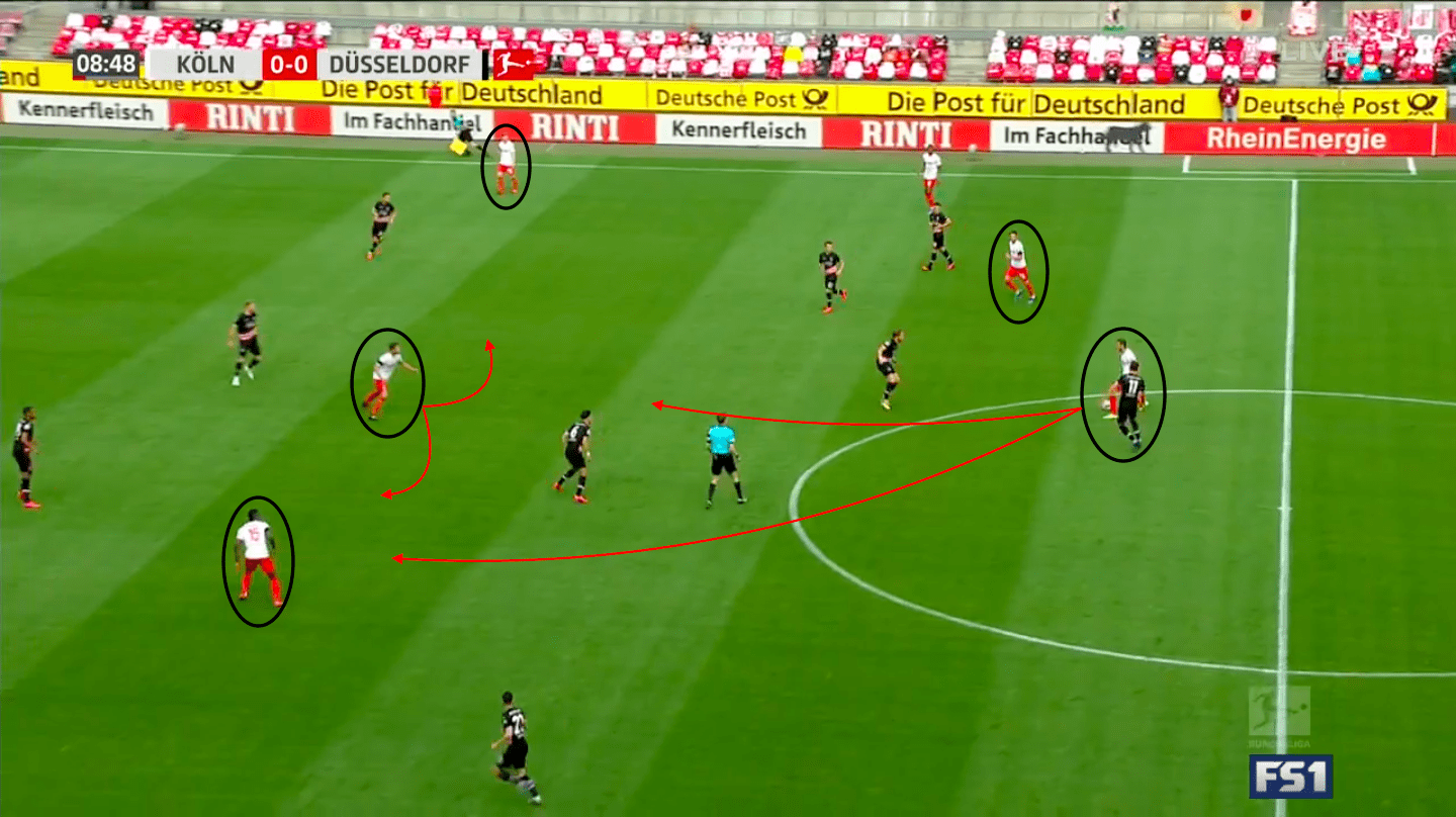 Bundesliga 2019/20: FC Koln vs Fortuna Dusseldorf – tactical analysis tactics