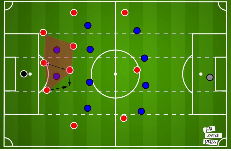 Miguel Angel Ramirez at Independiente del Valle 2019/20 - tactical analysis - tactics