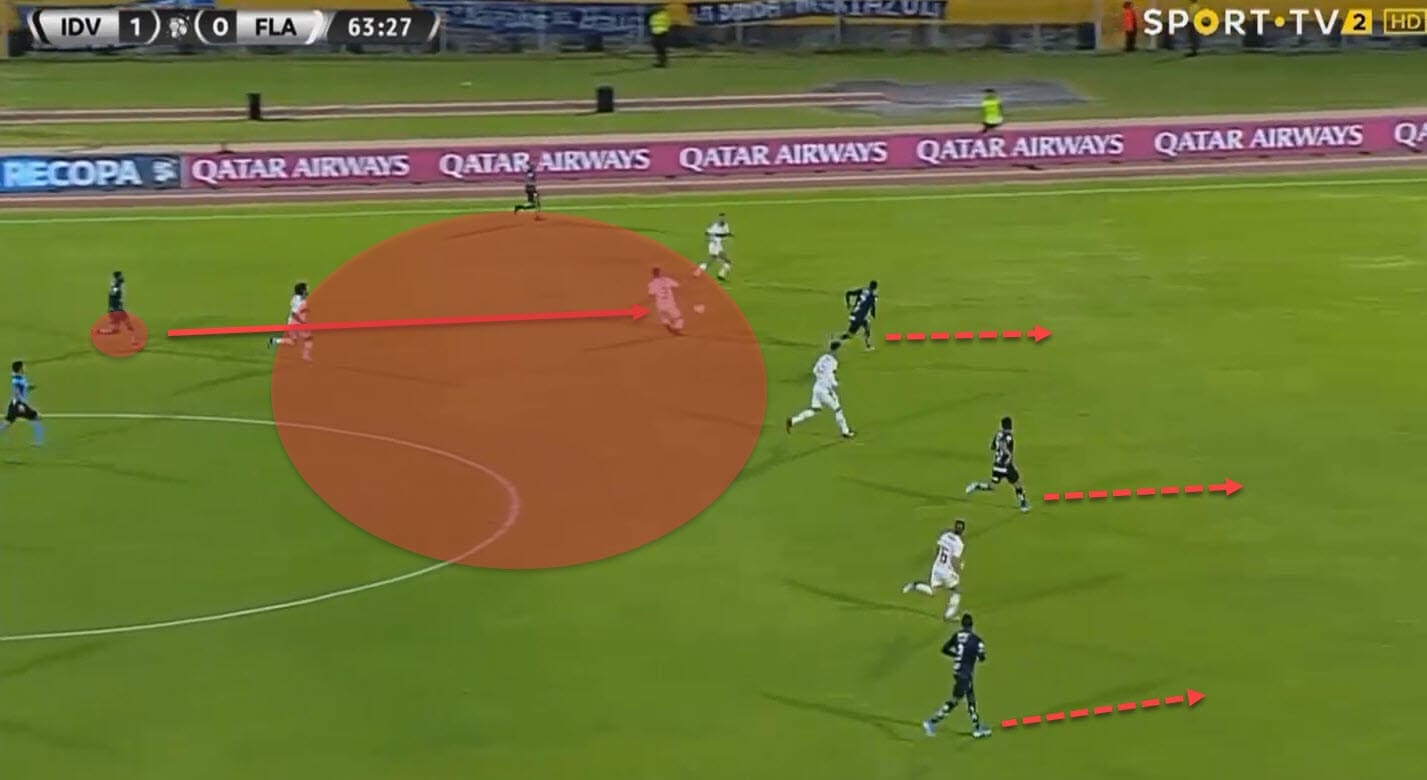 Miguel Angel Ramirez at Independiente del Valle 2019/20 - tactical analysis - tactics