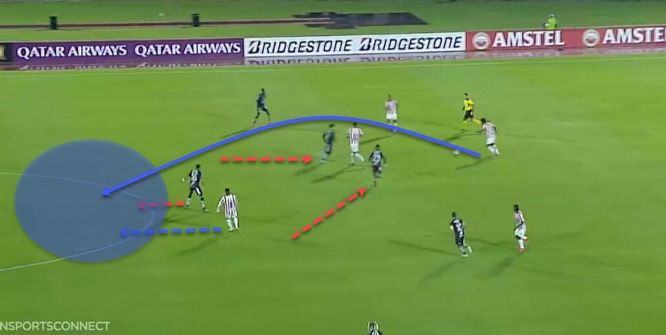 Miguel Angel Ramirez at Independiente del Valle 2019/20 - tactical analysis - tactics