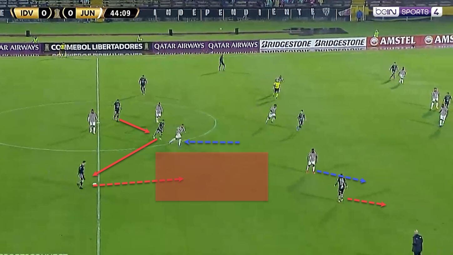 Miguel Angel Ramirez at Independiente del Valle 2019/20 - tactical analysis - tactics