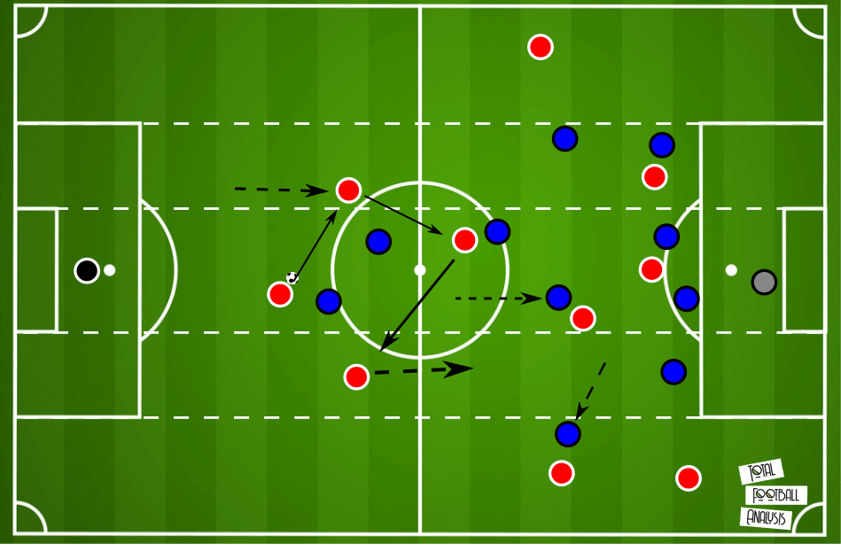 Miguel Angel Ramirez at Independiente del Valle 2019/20 - tactical analysis - tactics