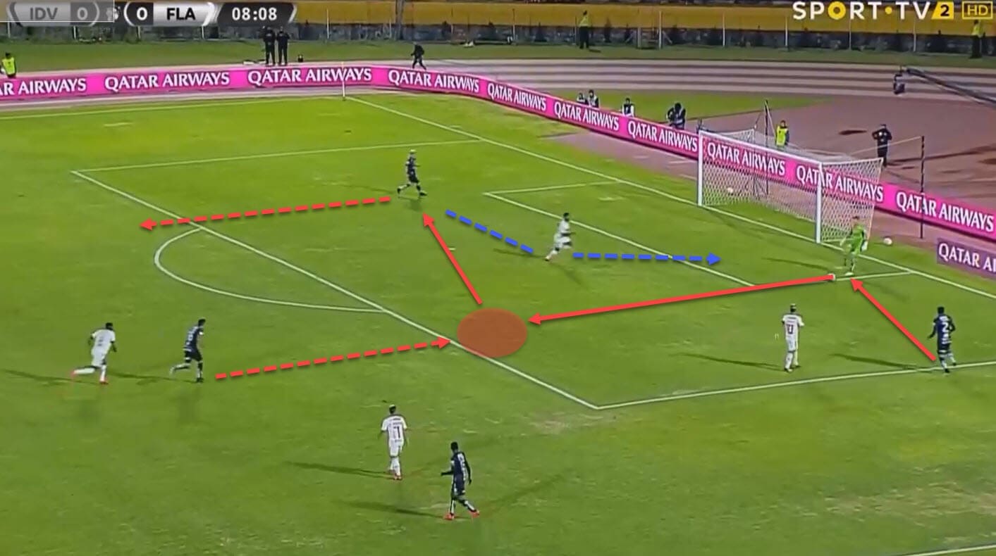 Miguel Angel Ramirez at Independiente del Valle 2019/20 - tactical analysis - tactics