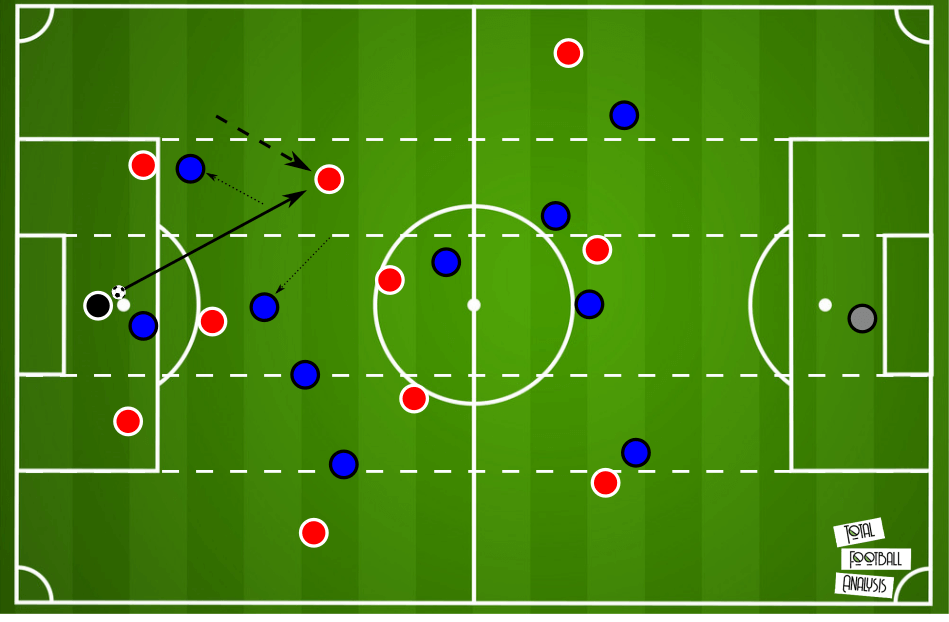 Miguel Angel Ramirez at Independiente del Valle 2019/20 - tactical analysis - tactics