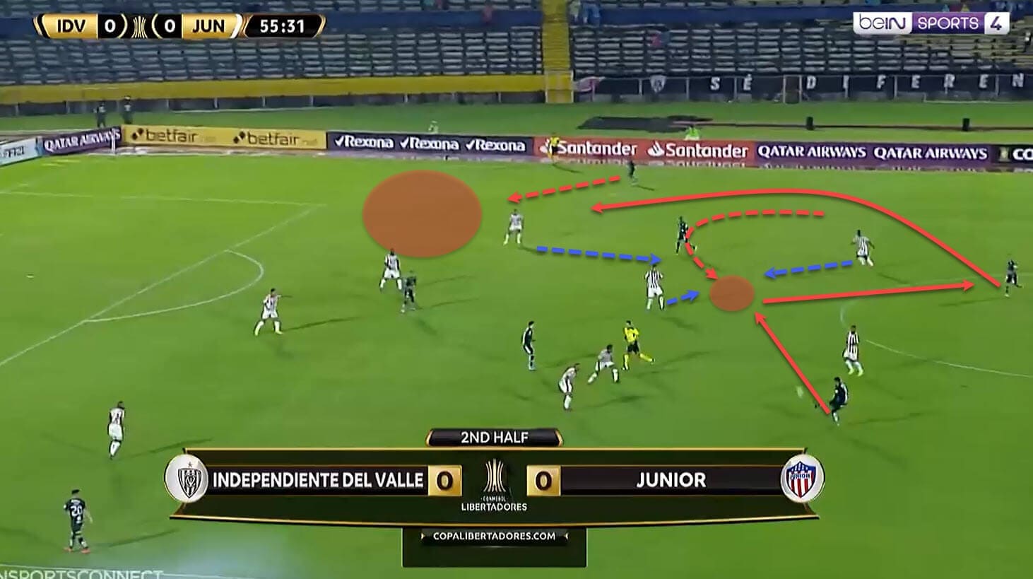 Miguel Angel Ramirez at Independiente del Valle 2019/20 - tactical analysis - tactics