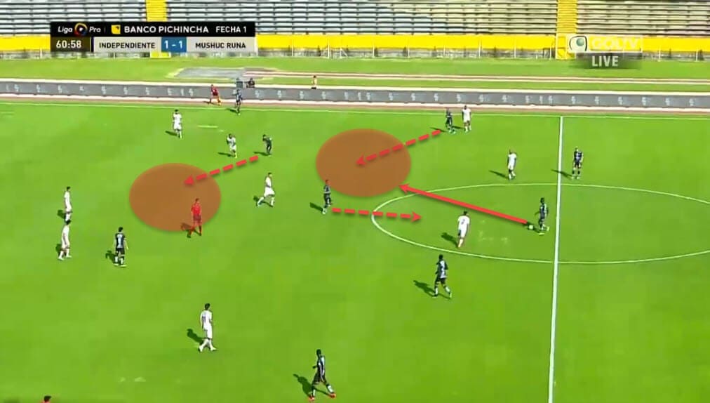 Miguel Angel Ramirez at Independiente del Valle 2019/20 - tactical analysis - tactics