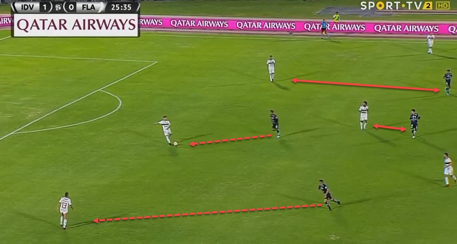 Miguel Angel Ramirez at Independiente del Valle 2019/20 - tactical analysis - tactics