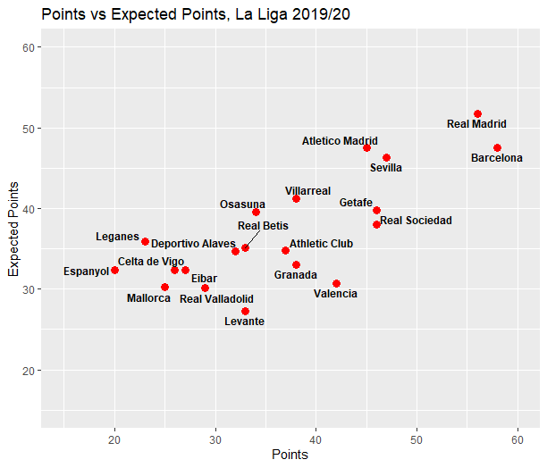 La Liga 2019/20: Is Valencia’s midfield underperforming? – scout report - tactical analysis tactics