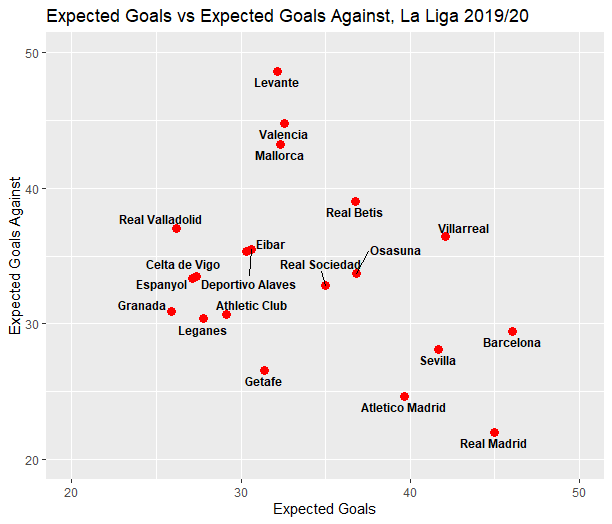 La Liga 2019/20: Is Valencia’s midfield underperforming? – scout report - tactical analysis tactics