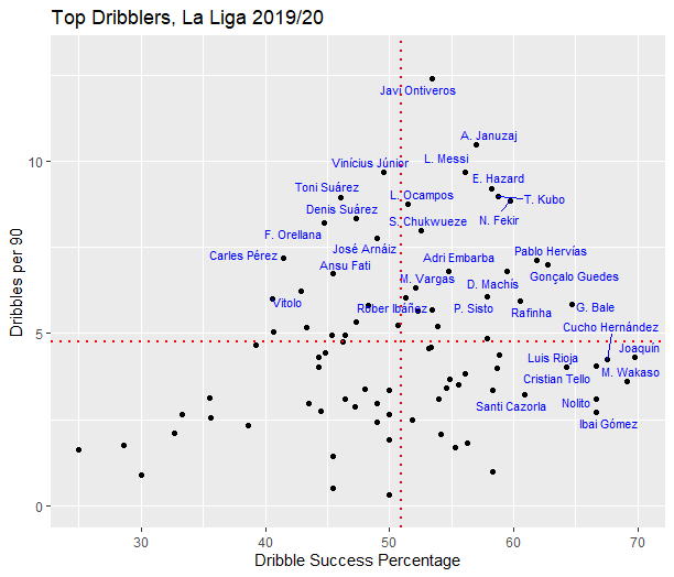 Gonçalo Guedes 2019/20 - scout report - tactical analysis tactics