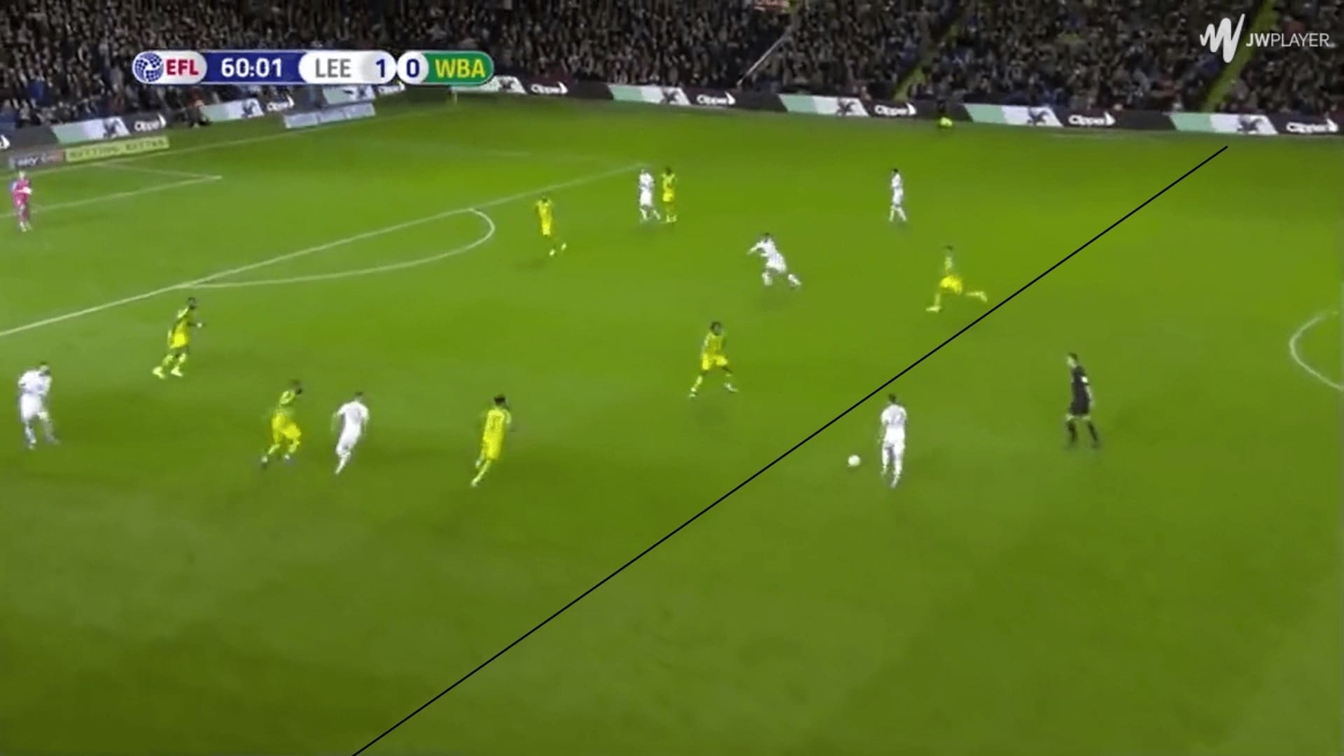 Leeds United 2019/20: their rotations and movements- scout report - tactical analysis tactics