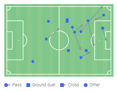 Rose Lavelle 2019: OL Reign Opposition Analysis - scout report tactical analysis tactics