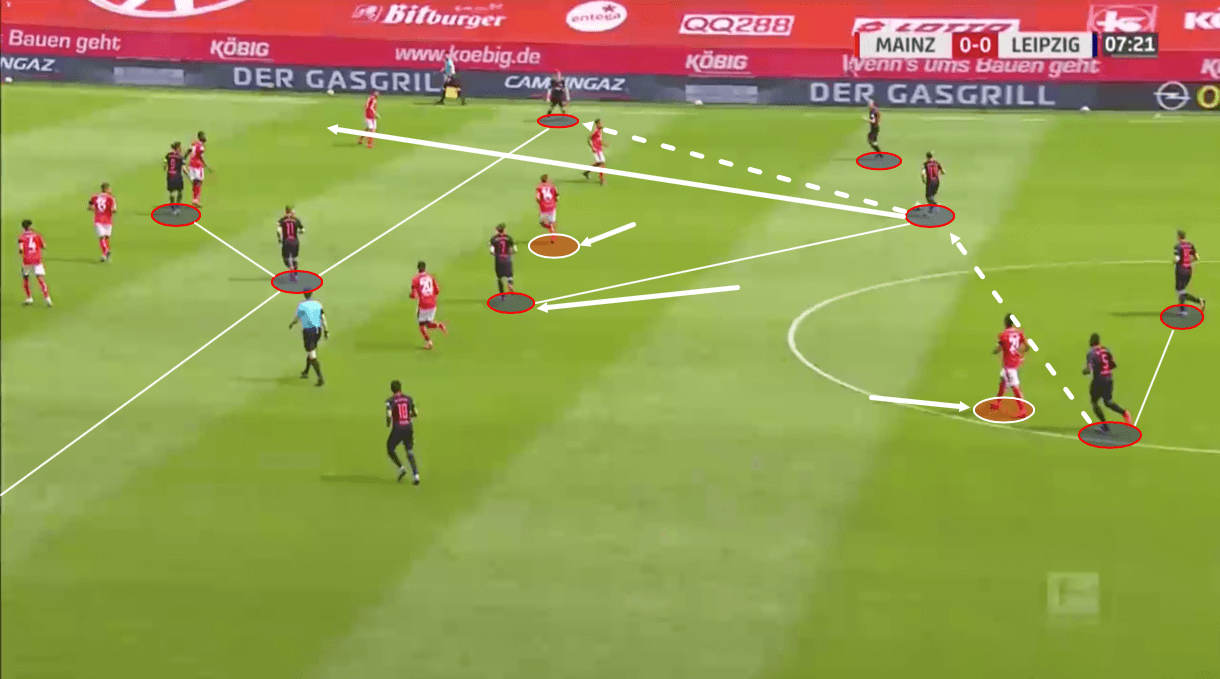 Bundesliga 2019/20: Mainz vs RB Leipzig – tactical analysis tactics