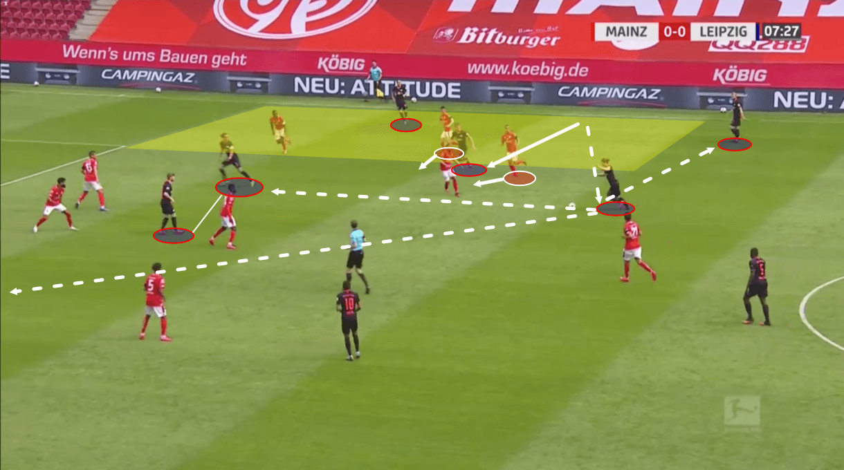 Bundesliga 2019/20: Mainz vs RB Leipzig – tactical analysis tactics