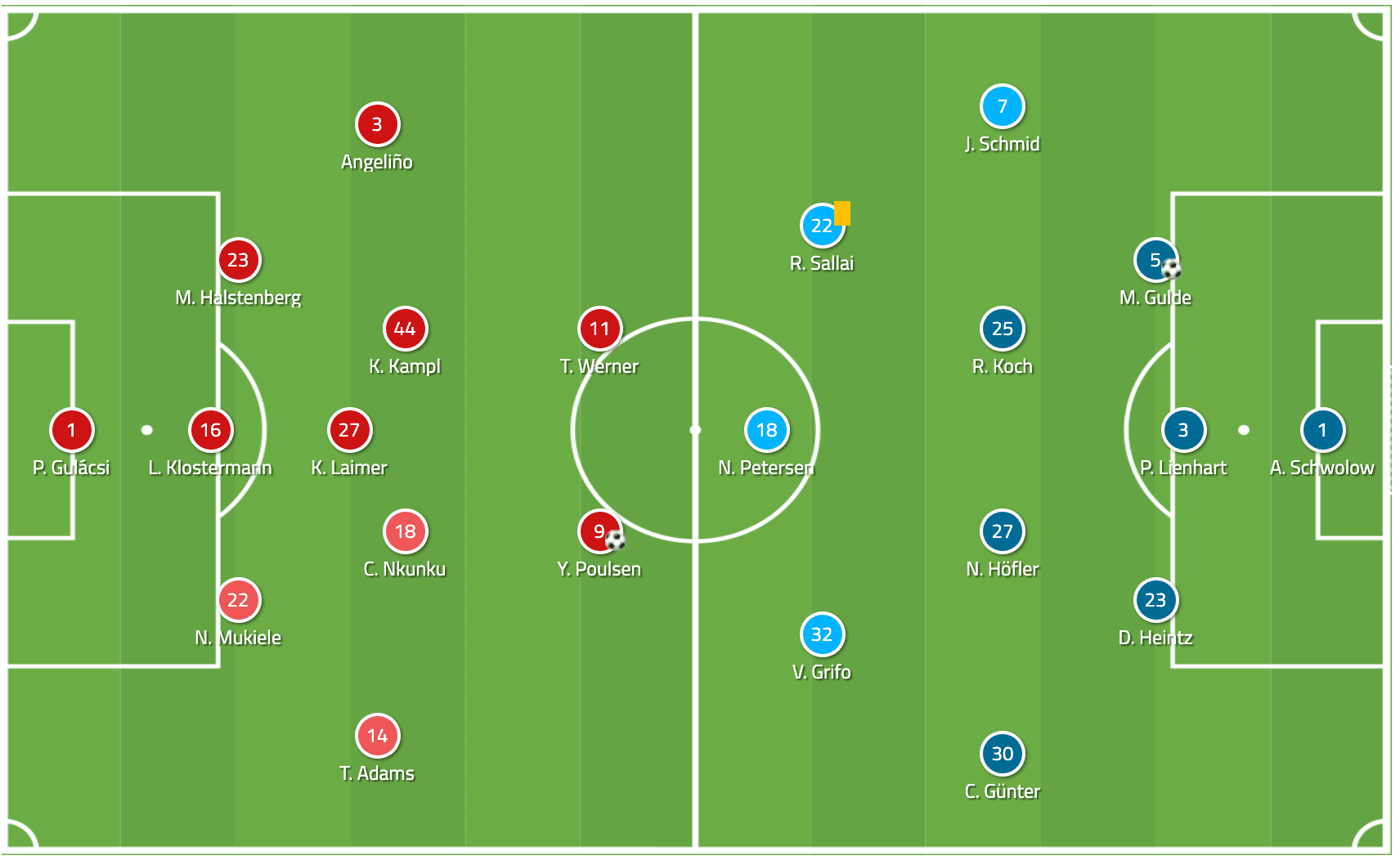 Bundesliga 2019/20: RB Leipzig vs SC Freiburg - tactical analysis tactics