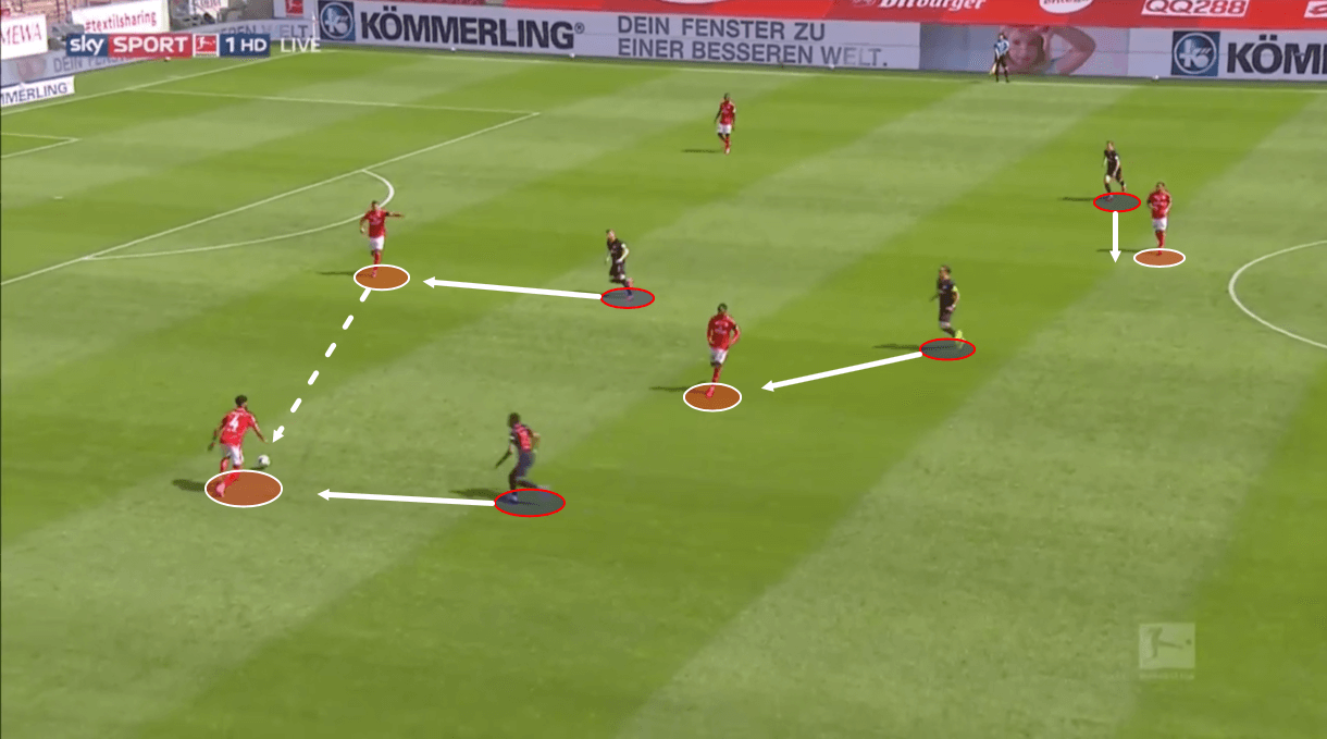 Bundesliga 2019/20: Mainz vs RB Leipzig – tactical analysis tactics