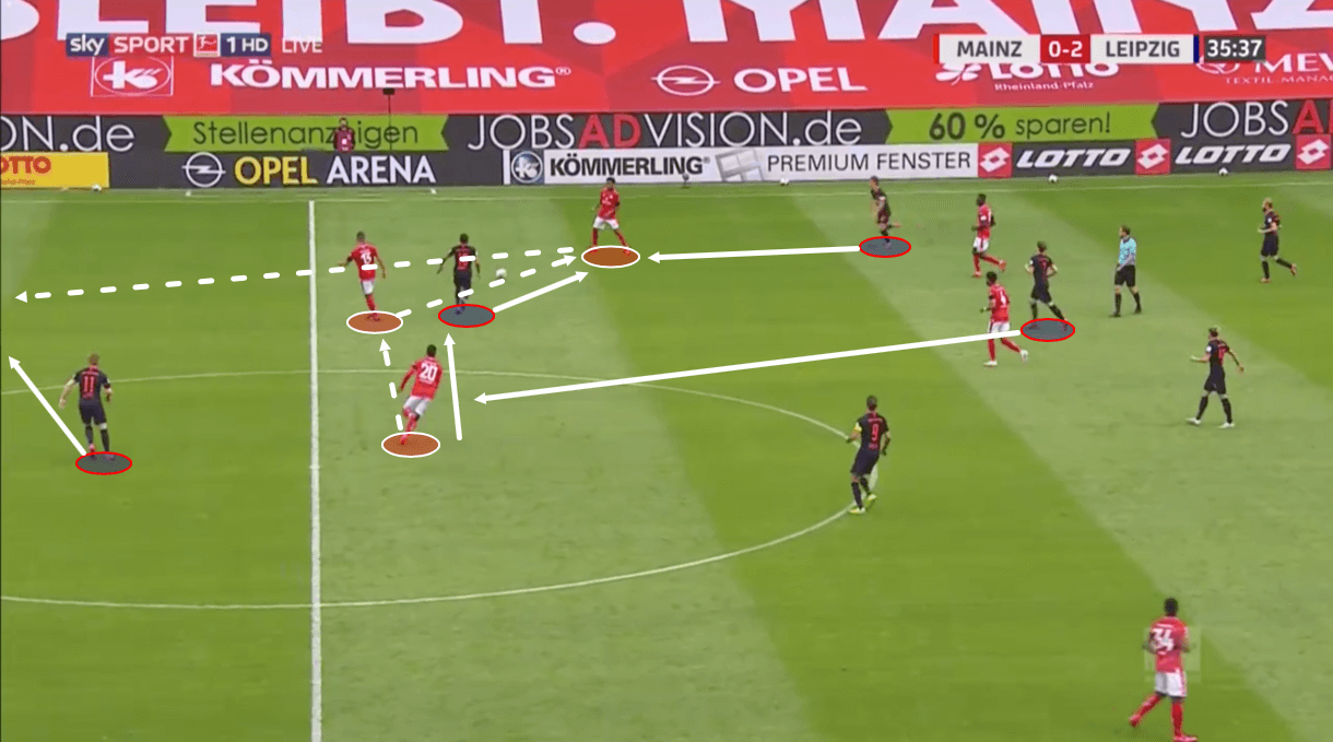 Bundesliga 2019/20: Mainz vs RB Leipzig – tactical analysis tactics