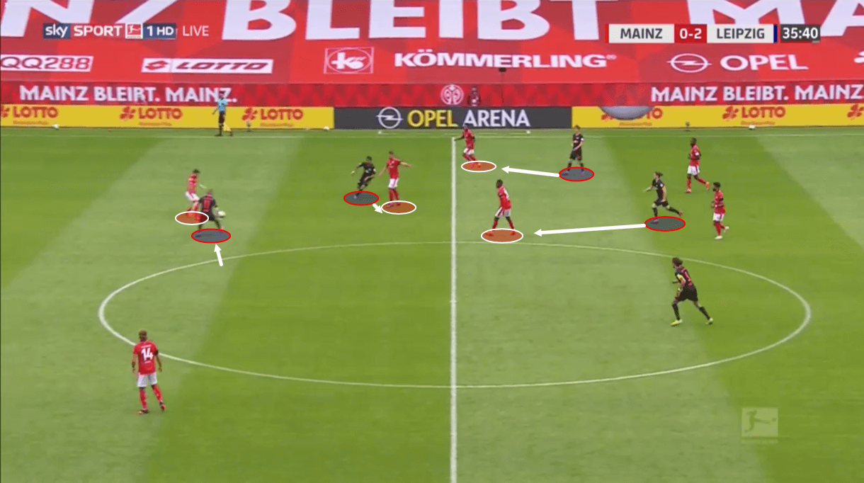 Bundesliga 2019/20: Mainz vs RB Leipzig – tactical analysis tactics