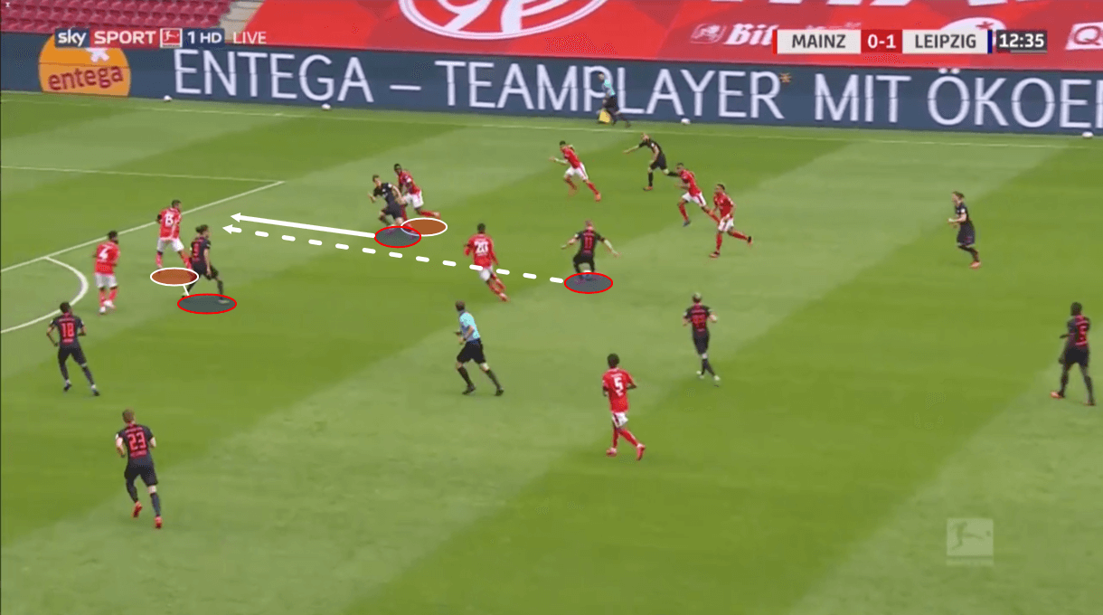 Bundesliga 2019/20: Mainz vs RB Leipzig – tactical analysis tactics