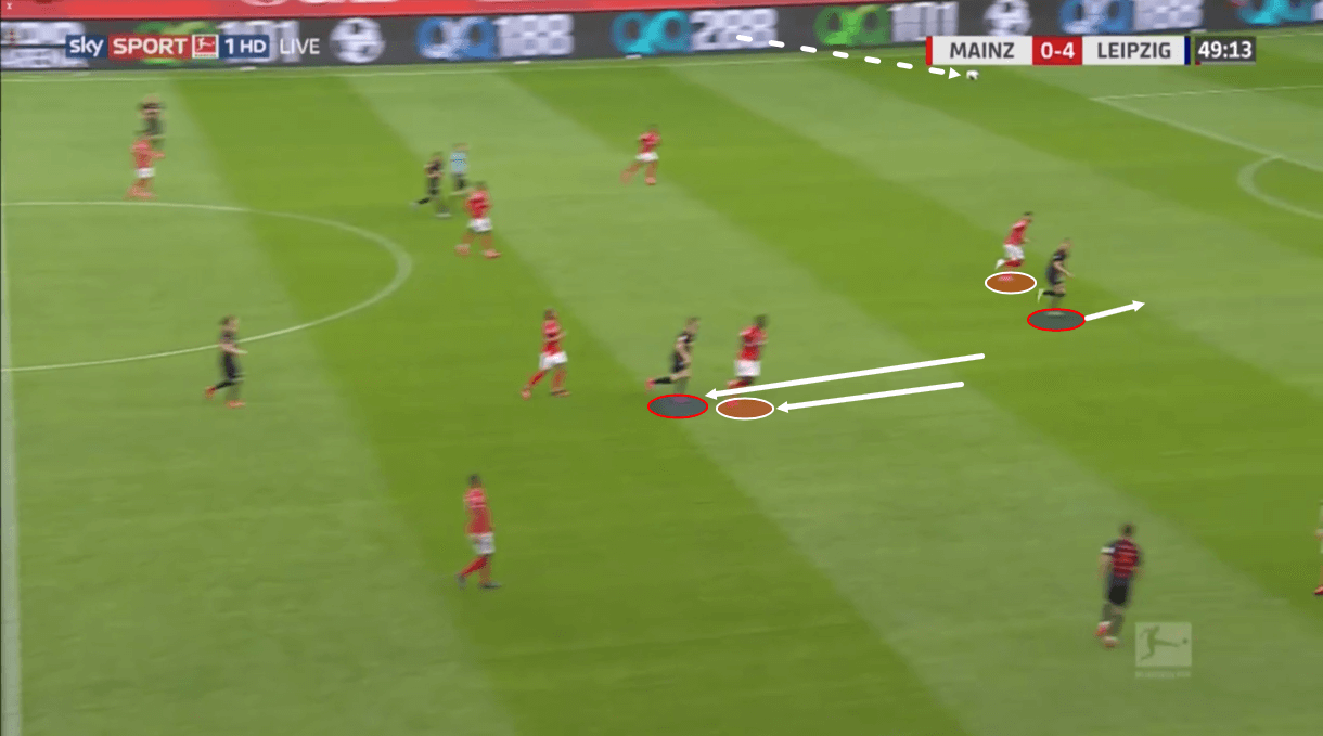 Bundesliga 2019/20: Mainz vs RB Leipzig – tactical analysis tactics