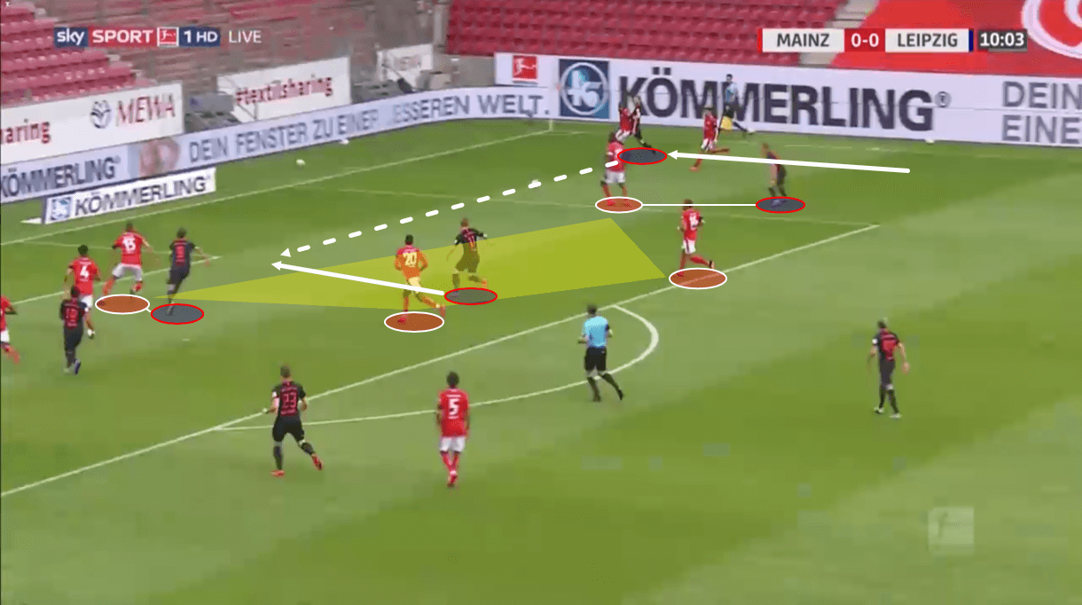 Bundesliga 2019/20: Mainz vs RB Leipzig – tactical analysis tactics