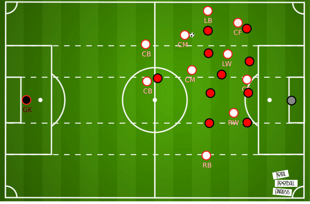 Ralf Rangnick - tactical analysis tactics