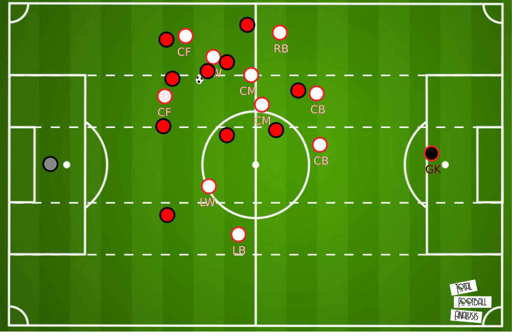 Ralf Rangnick - tactical analysis tactics