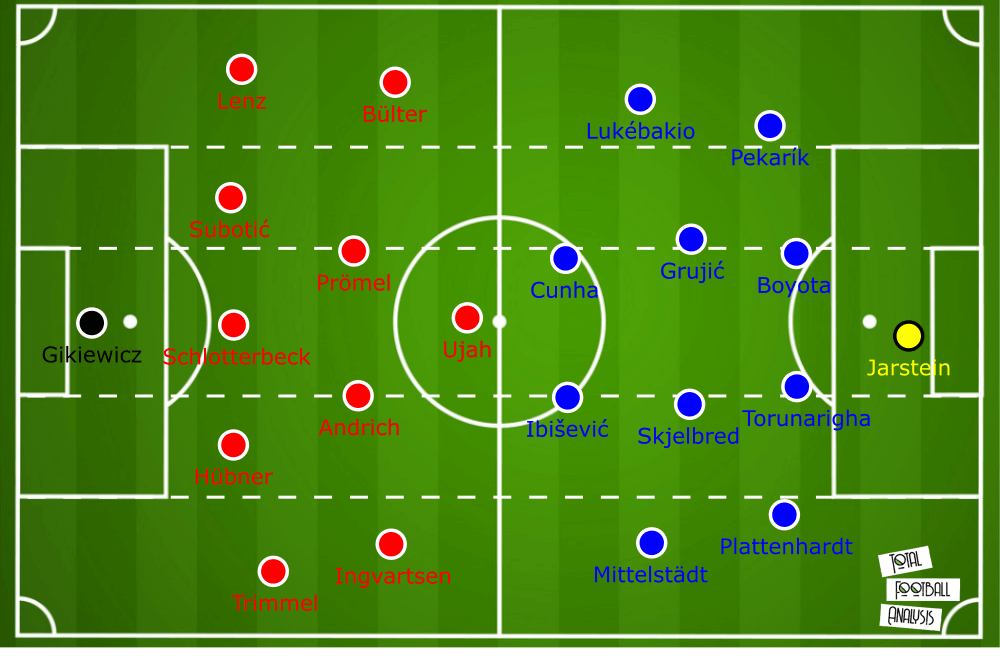 Bundesliga 2019/20: Hertha Berlin vs Union Berlin - tactical analysis tactics