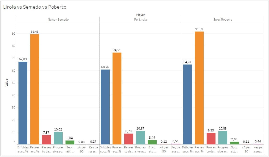 Finding a new right-back for Barcelona - data analysis statistics