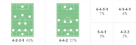 Christophe Pelissier at Lorient 2019/20 - tactical analysis tactics