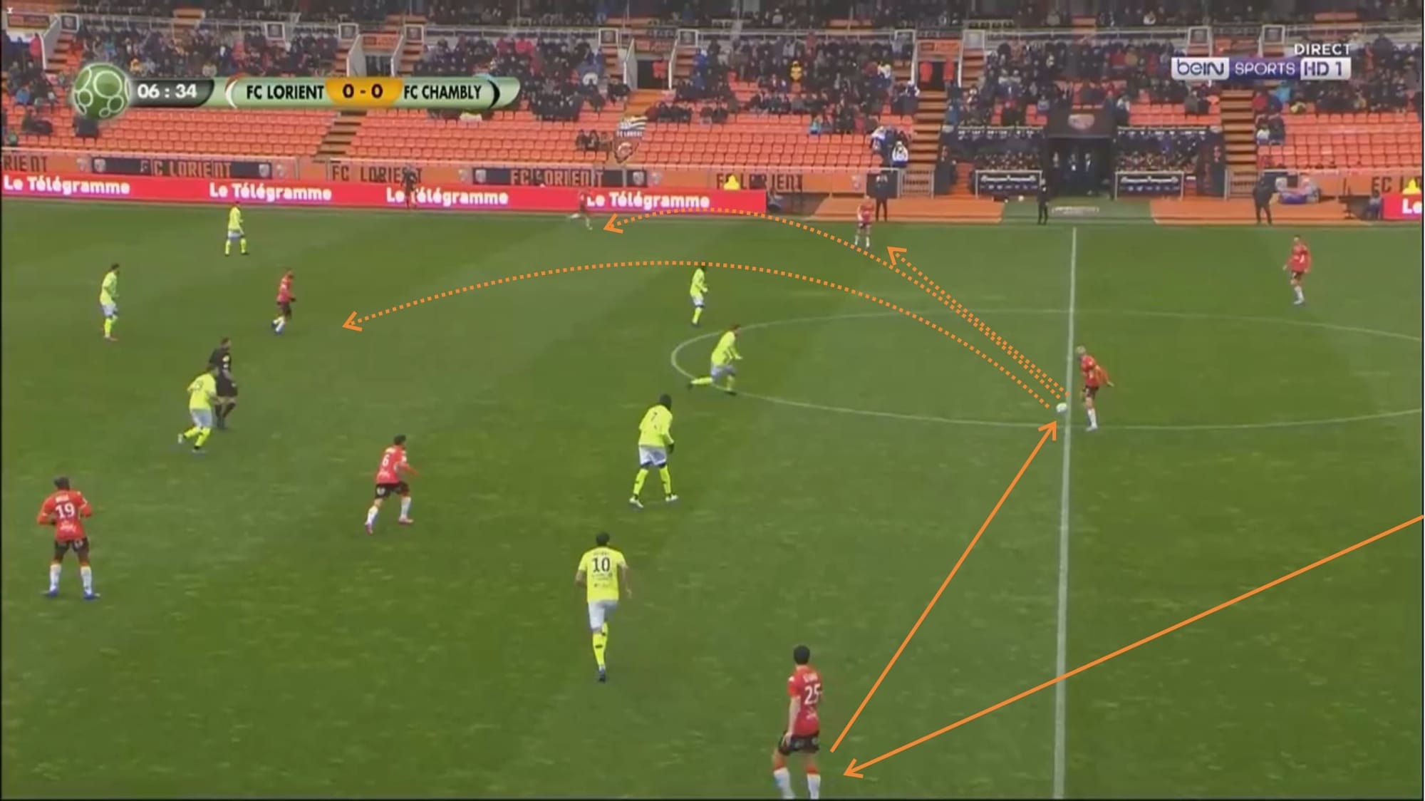 Christophe Pelissier at Lorient 2019/20 - tactical analysis tactics