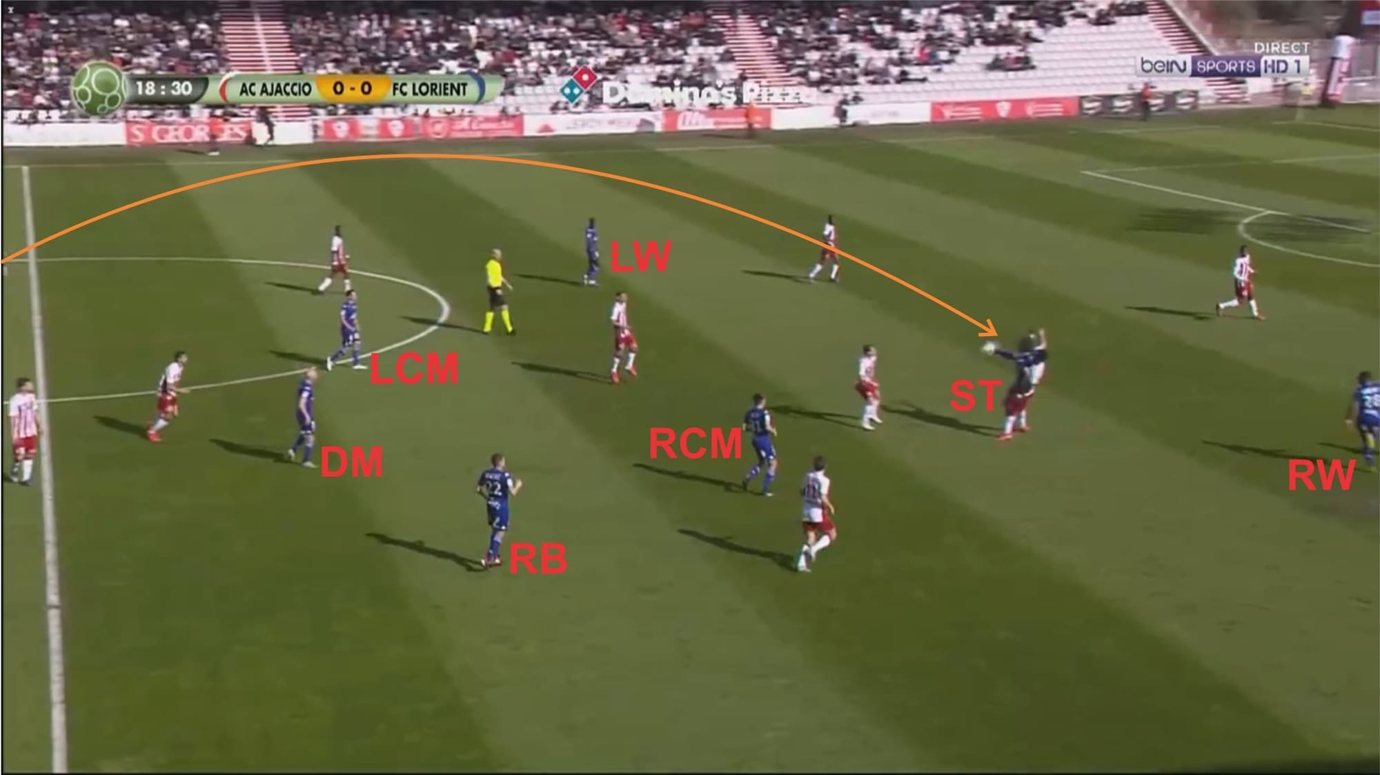 Christophe Pelissier at Lorient 2019/20 - tactical analysis tactics