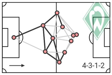 Milot Rashica at RB Leipzig 2019/20 - scout report - tactical analysis tactics