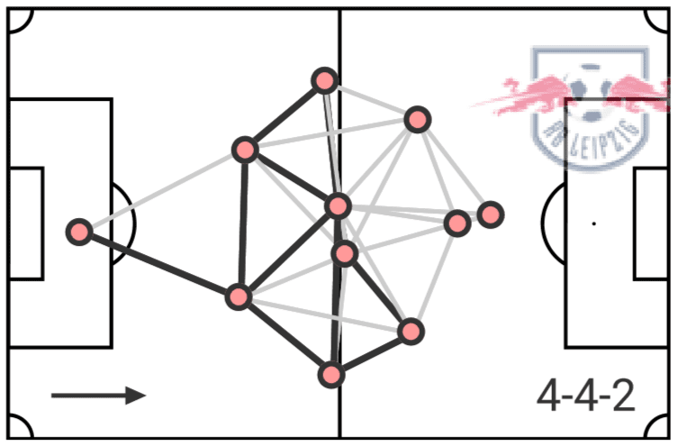 Milot Rashica at RB Leipzig 2019/20 - scout report - tactical analysis tactics