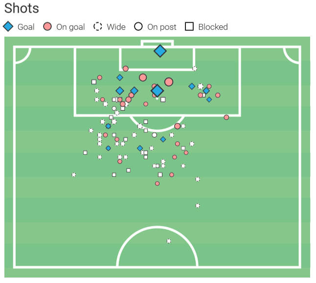 Milot Rashica at RB Leipzig 2019/20 - scout report - tactical analysis tactics