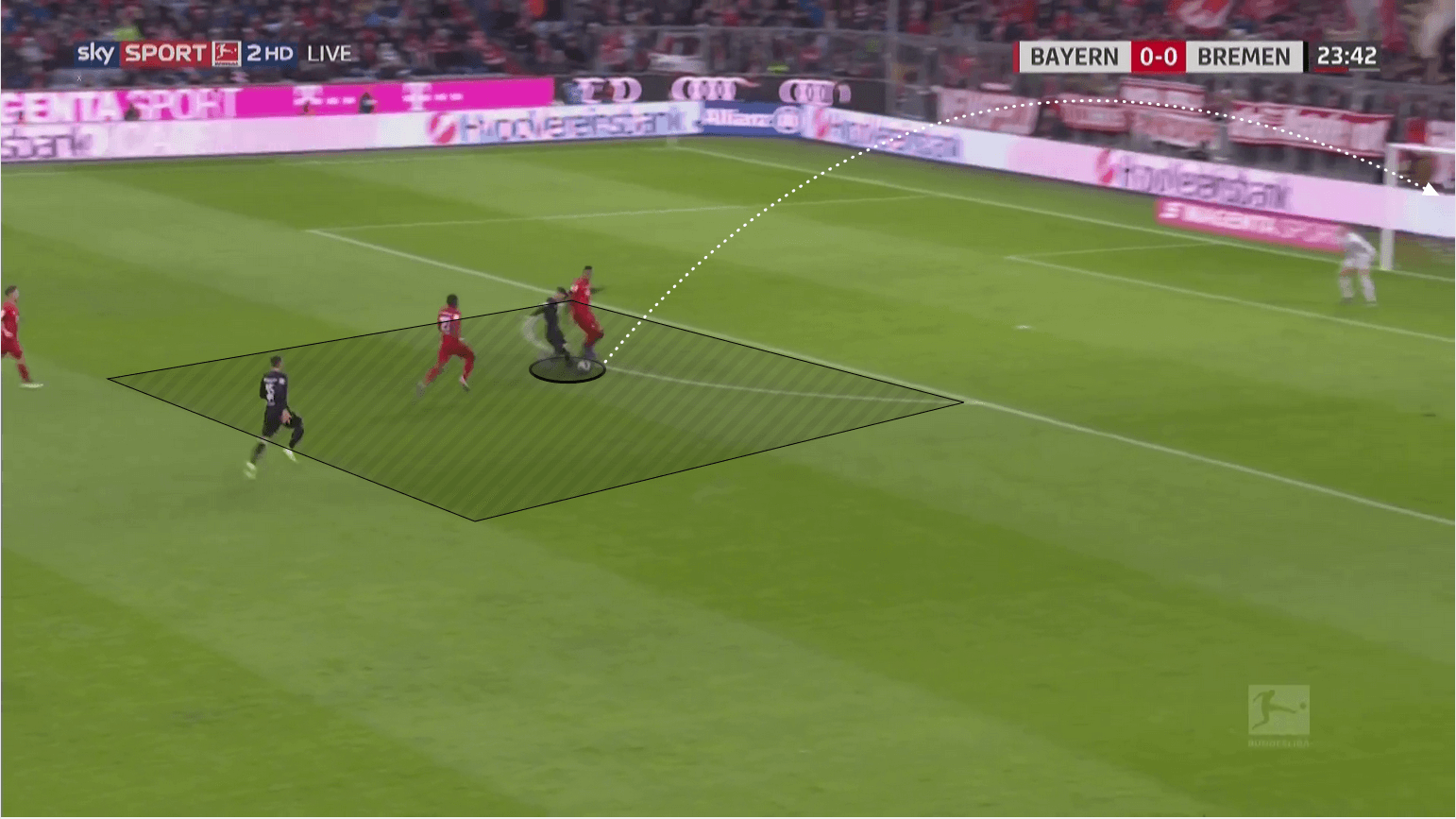 Milot Rashica at RB Leipzig 2019/20 - scout report - tactical analysis tactics