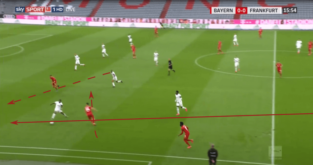 Bundesliga 2019/20: Borussia Dortmund vs Bayern Munich - tactical analysis tactics