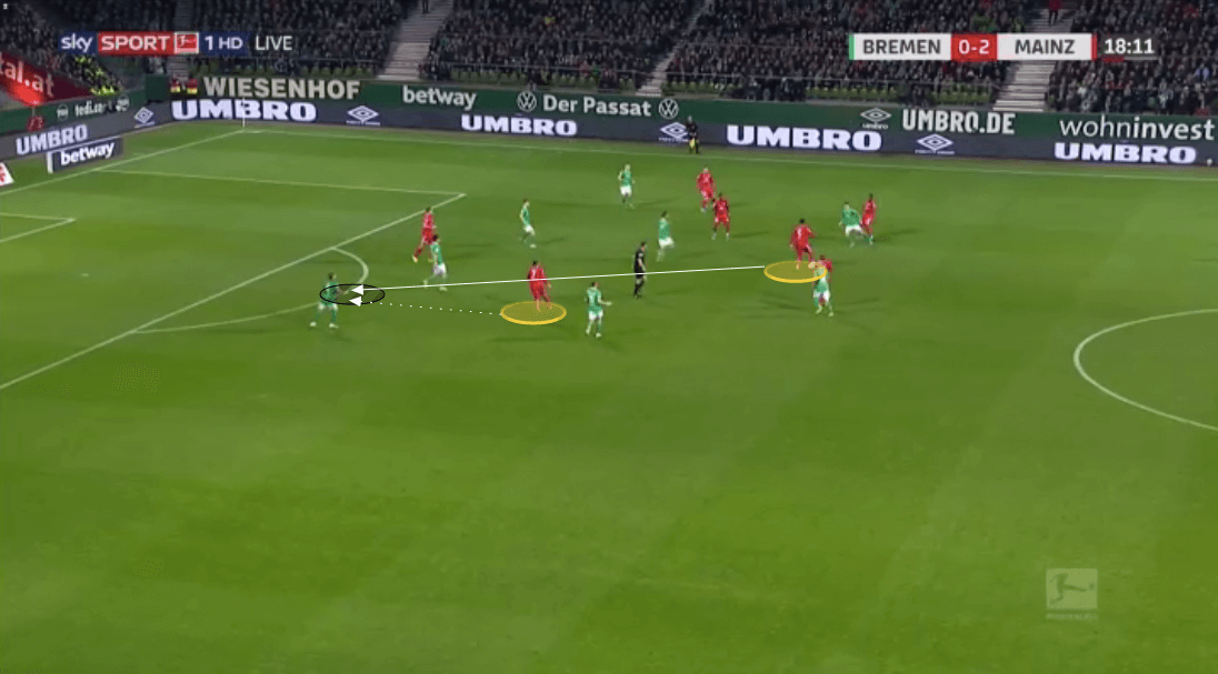 Bundesliga 2019/20: The Bundesliga Preview Part 2 - tactical analysis tactics