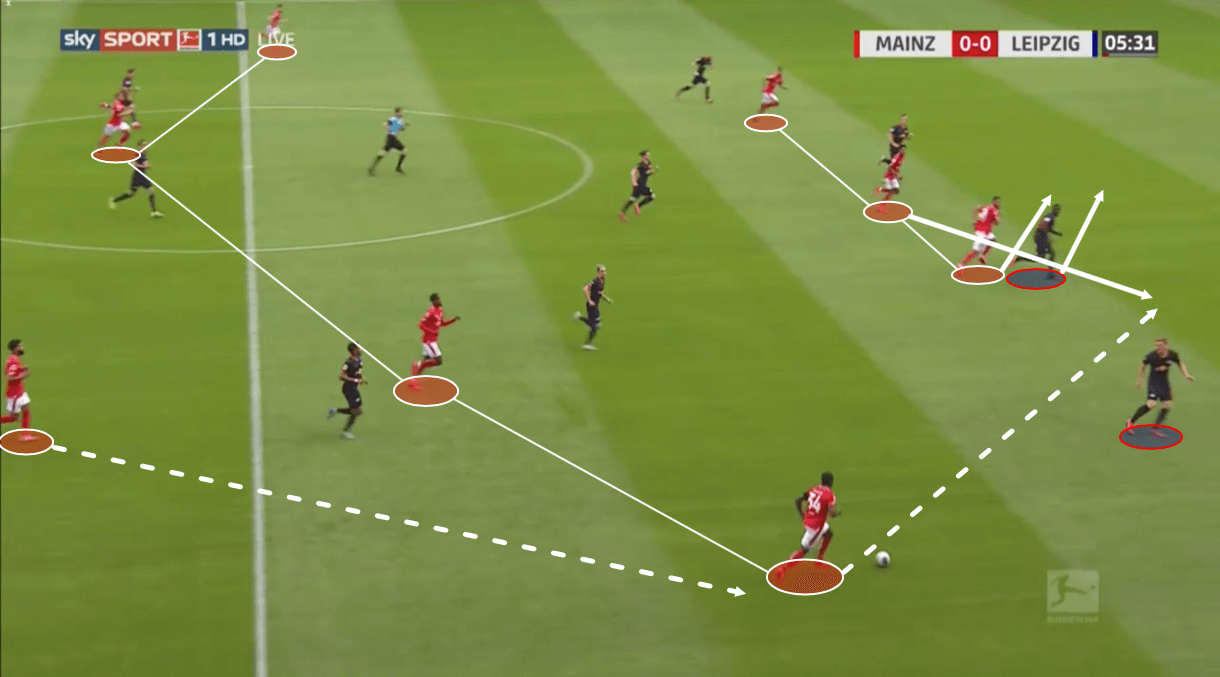 Bundesliga 2019/20: Mainz vs RB Leipzig – tactical analysis tactics