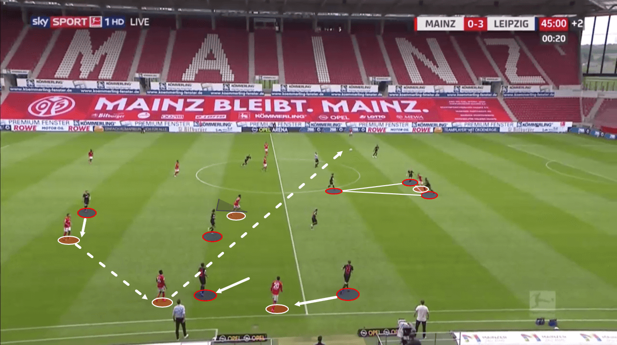 Bundesliga 2019/20: Mainz vs RB Leipzig – tactical analysis tactics