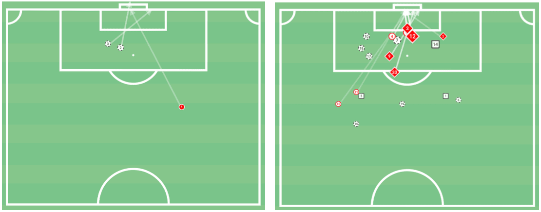 Bundesliga 2019/20: Mainz vs RB Leipzig – tactical analysis tactics