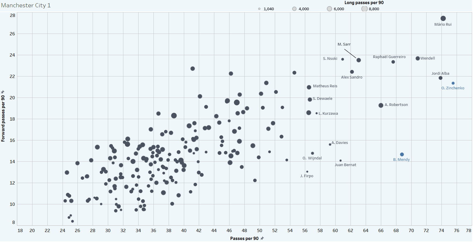 Finding new full-backs for Guardiola, Klopp & Co. - data analysis statistics