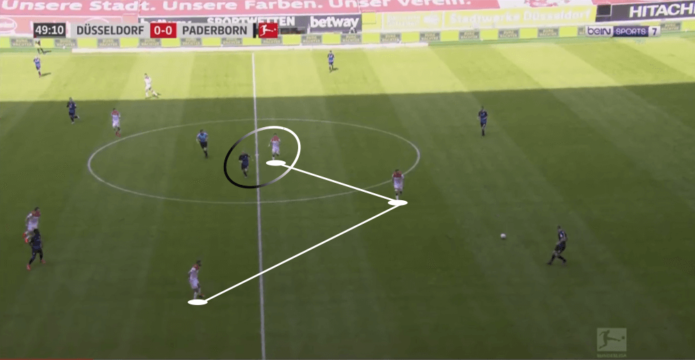 Bundesliga 2019/20: Fortuna Dusseldorf vs Paderborn - tactical analysis tactics