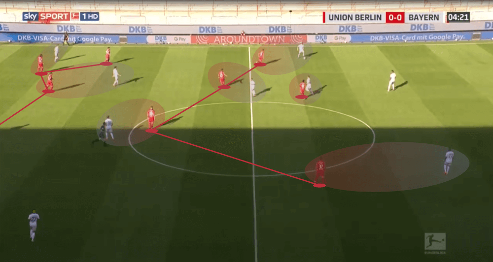 Bundesliga 2019/20: Hertha Berlin vs Union Berlin - tactical analysis tactics