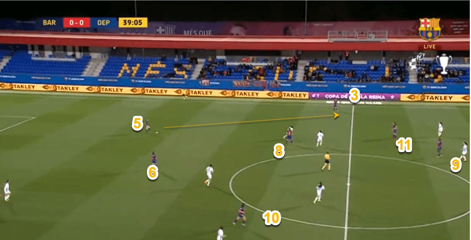 How FC Barcelona Femeni attack a compact defensive shape tactical analysis tactics