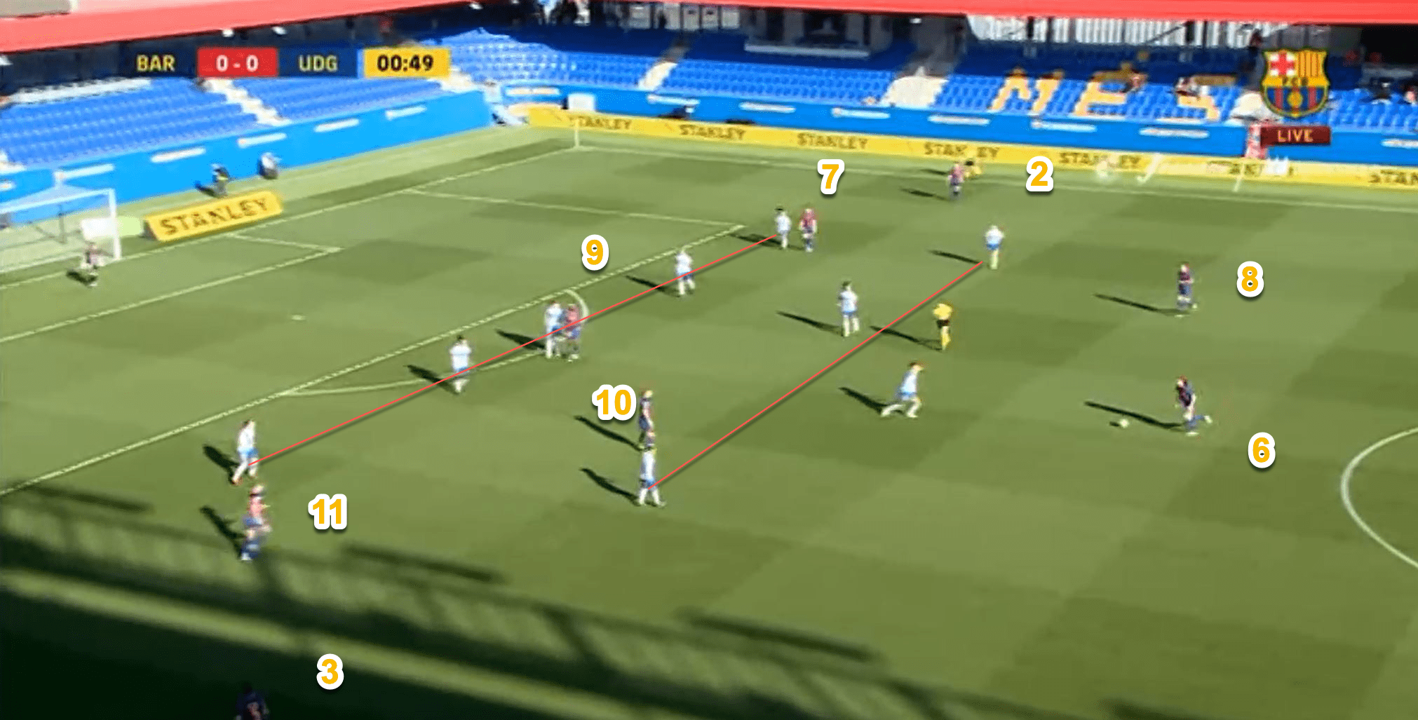 How FC Barcelona Femeni attack a compact defensive shape tactical analysis tactics