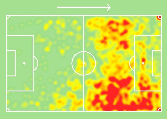 Hirving Lozano 2019/20 - scout report tactical analysis tactics